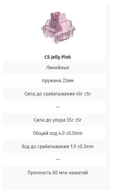 Игровая Клавиатура AKKO 3084B Plus-White&Blue 3 Modes RGB Hot Swap Jelly Pink ASA profile Русская раскладка
