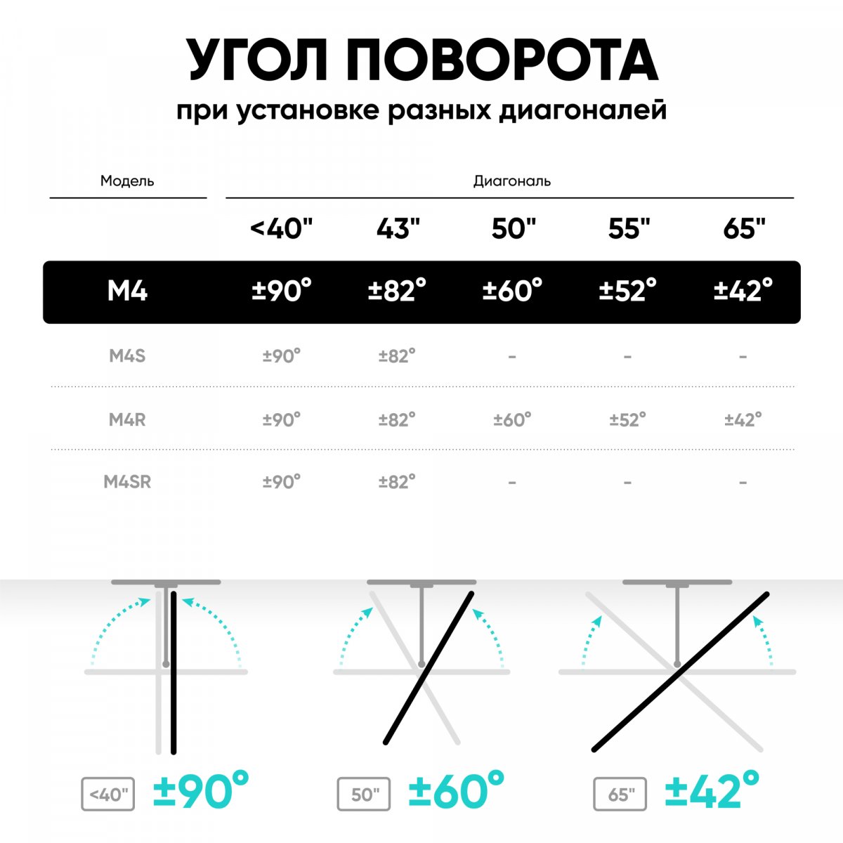 Кронштейн для телевизора ONKRON M4 32"-65" наклонно-поворотный, чёрный