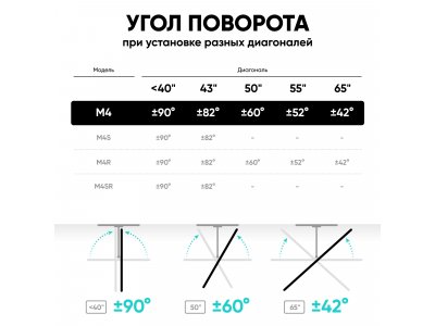 Кронштейн для телевизора ONKRON M4 32"-65" наклонно-поворотный, чёрный - изображение 7
