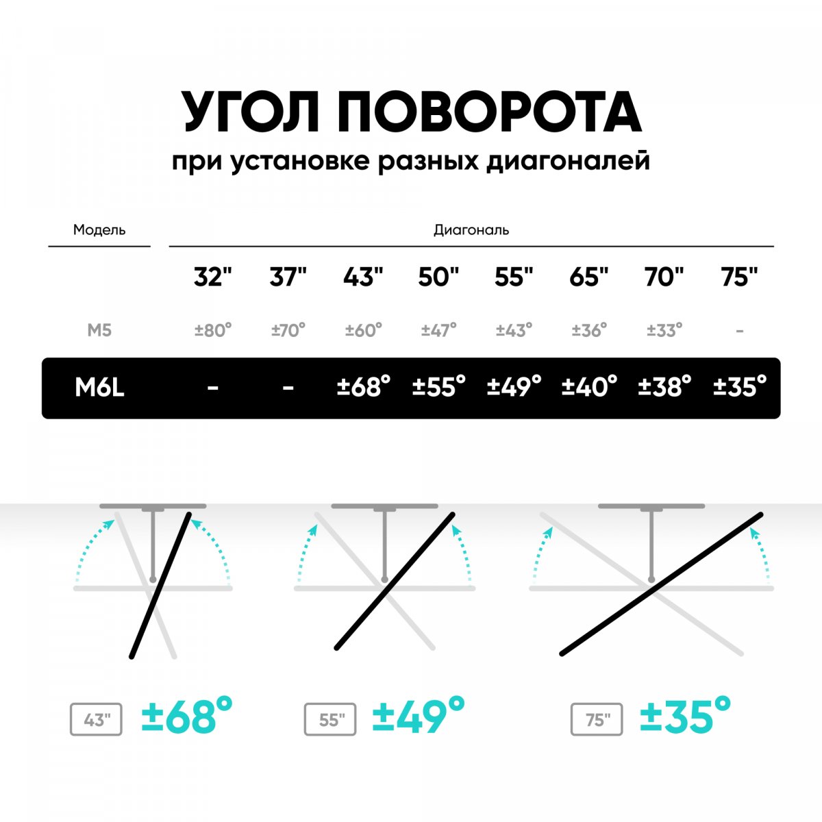 Кронштейн для телевизора ONKRON M6L черный